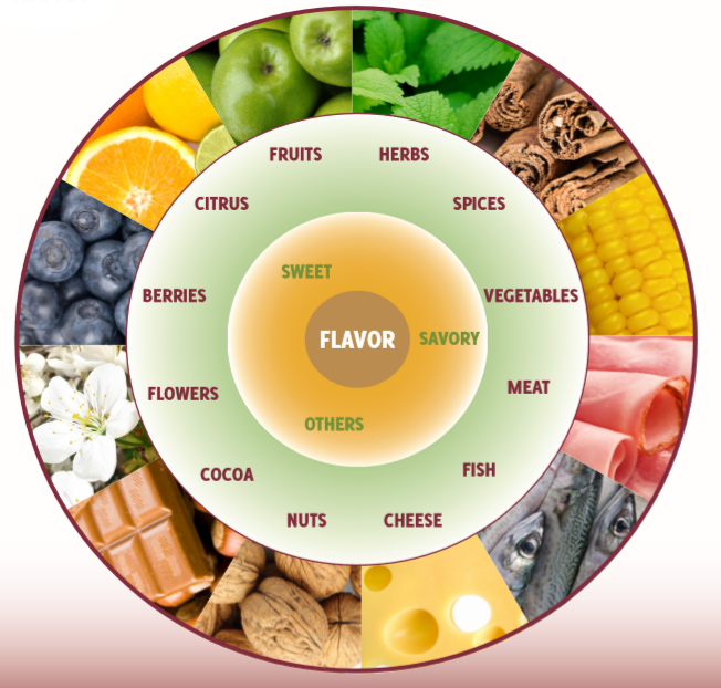 Natural Flavors