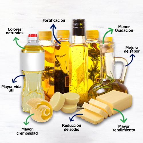 Ingredientes Grasas y Aceites